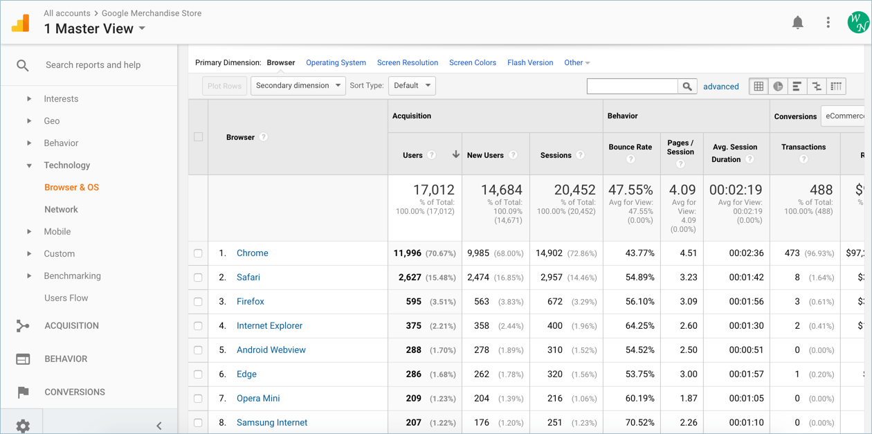 Analytics 中的报告示例