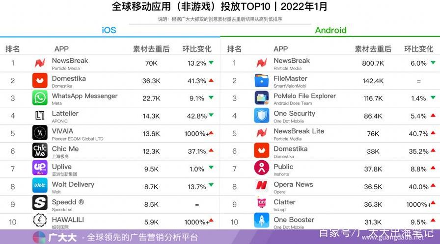 外网app排行榜（十大免费跨境app）