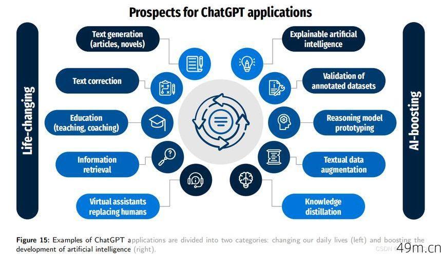 ChatGPT免费镜像，探索、应用与未来趋势