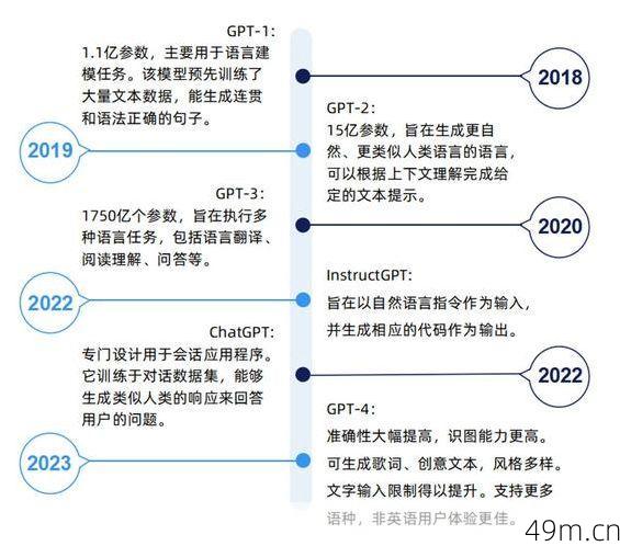 ChatGPT免费镜像，探索、应用与未来趋势