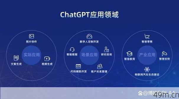 Chat 4.0，价格与价值共舞的智慧之选——你准备好了吗？