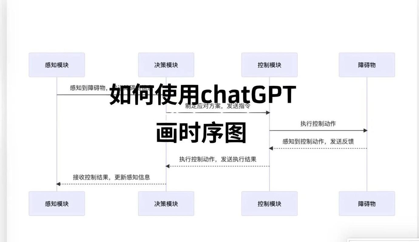 chatgpt4如何绘图（gant chart怎么绘制）