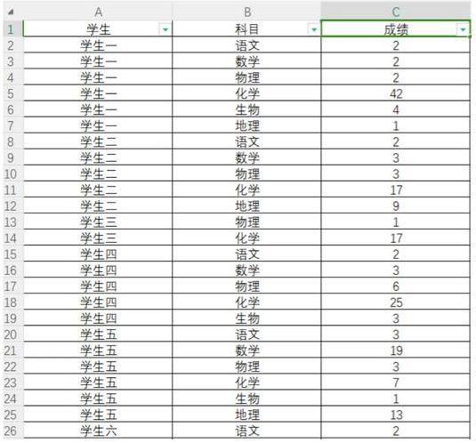 ChatGPT怎么读取表格数据（c读取excel数据）