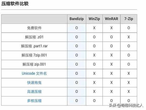 bandicam注册码最新（bandzip注册码）