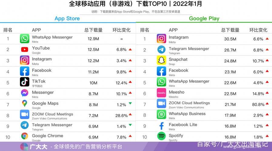 海外app下载排行榜前十（海外app下载排行榜前十名有哪些）