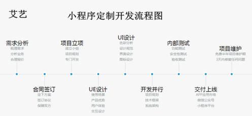 小程序源码开发（小程序源码开发流程）