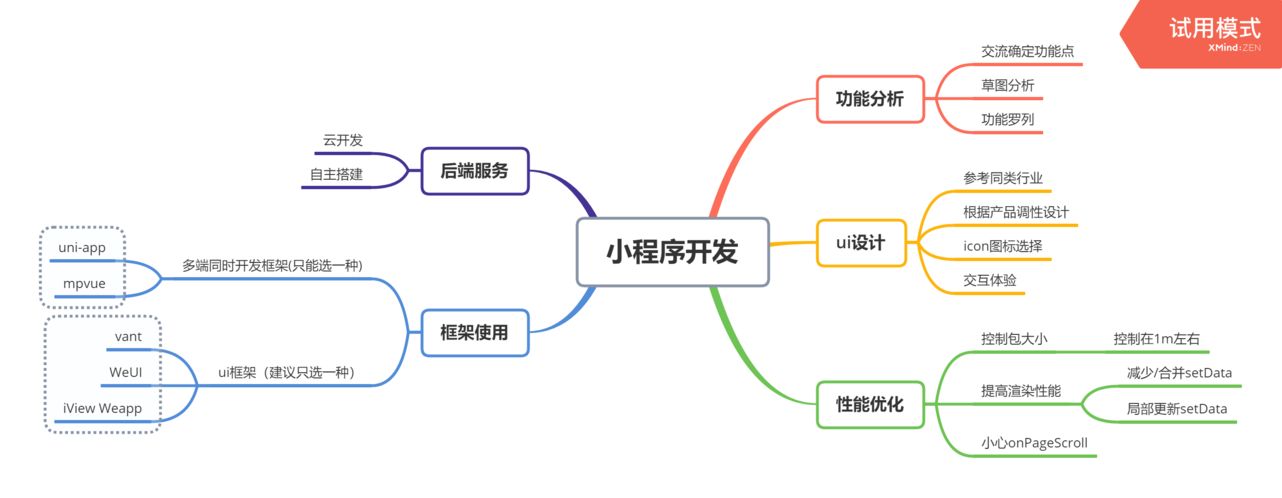 小程序源码开发（小程序源码开发流程）