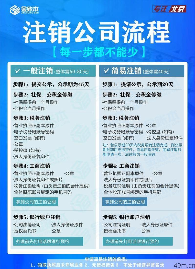 如何轻松注销并重新注册推特账号？——你的疑问，我来解答！