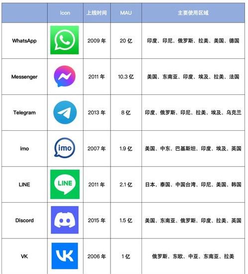 whatsapp和微信的区别知乎（whatsapp和wechat的区别）