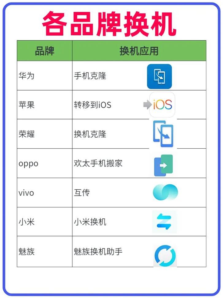 旧iphone转移新iphone（新旧苹果转移数据）