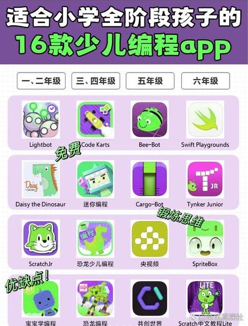 编程免费app（编程免费学）