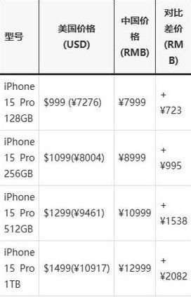 苹果手机国外售价（苹果手机国外价格）