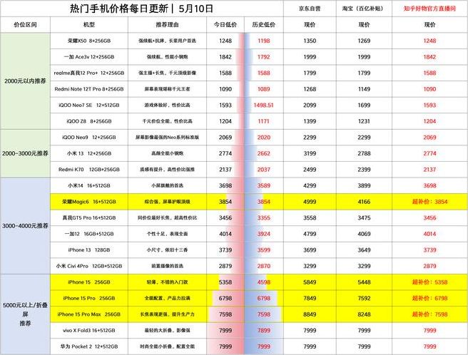 苹果手机国外售价（苹果手机国外价格）