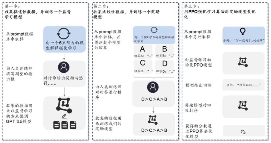 怎么训练chatgpt绘图（怎么训练图像）