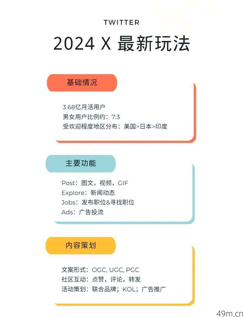 为何选择推特，社交媒体购物的全新体验？