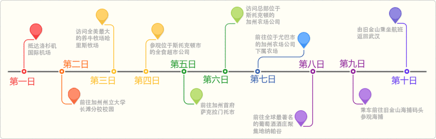 如何轻松购买外国ID？——你的海外网络之旅从此启程！