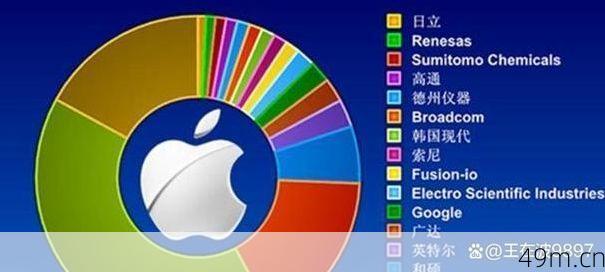 Apple，不只是科技巨头——论其在全球的引领与影响