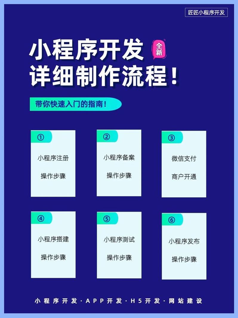 微信小程序开发详细步骤（微信小程序开发步骤图片）