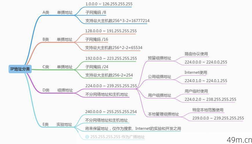 美国注册ID地址，你了解的究竟有多深？