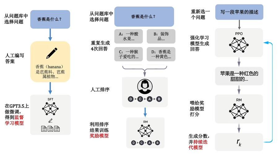 chatgpt对学生写作训练（如何训练CHATGPT）