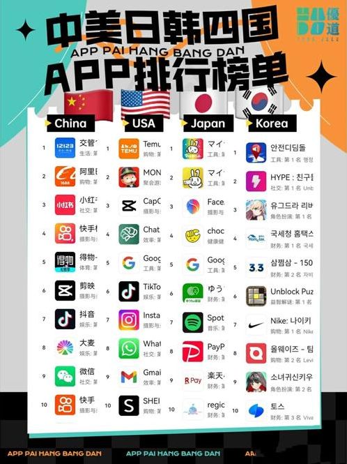 海外app下载排行榜（海外版app下载平台）