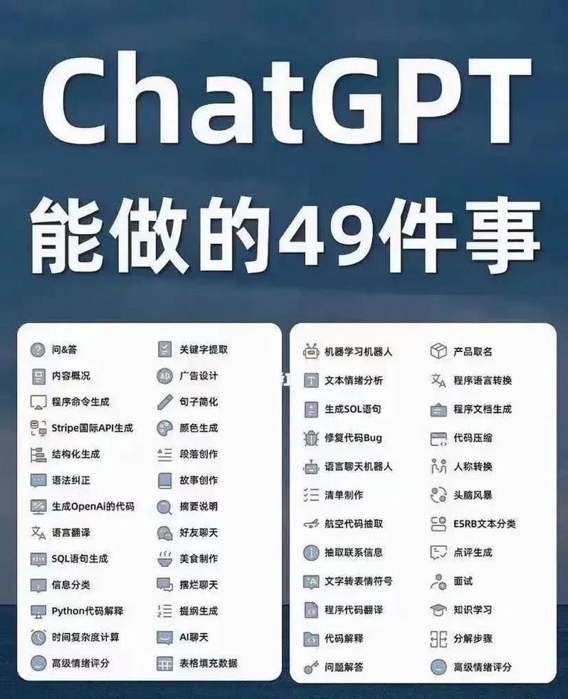 包含chatgpt是啥意思的词条