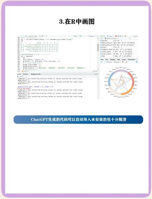 如何利用chatgpt科学绘图（科学绘图软件）