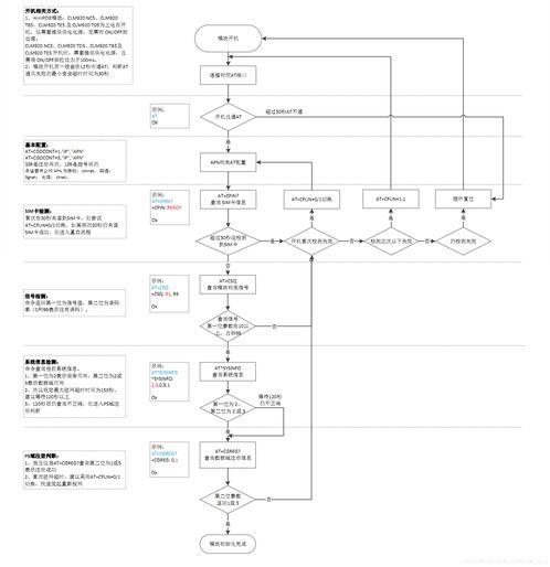 注册网络公司流程（注册网络公司流程及费用）