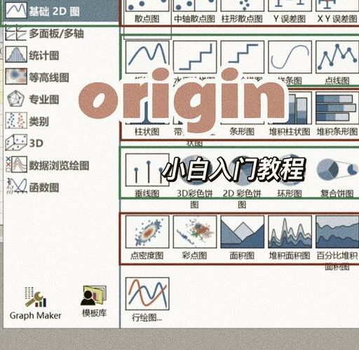 origin8.5绘图软件教程（origin80怎么画图）