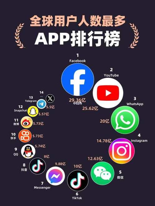 国外社交软件app排行榜2022（国外社交软件app排行榜）