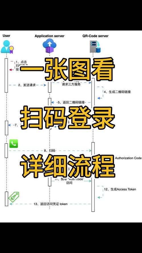 免费微信注册扫码（微信注册扫码是什么意思）