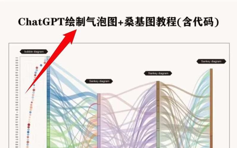 如何用chatgpt进行科研绘图（科研绘图神器）