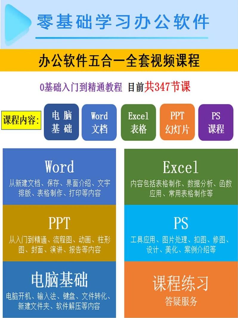 wps办公软件教程视频免费（wps办公软件使用技巧大全）