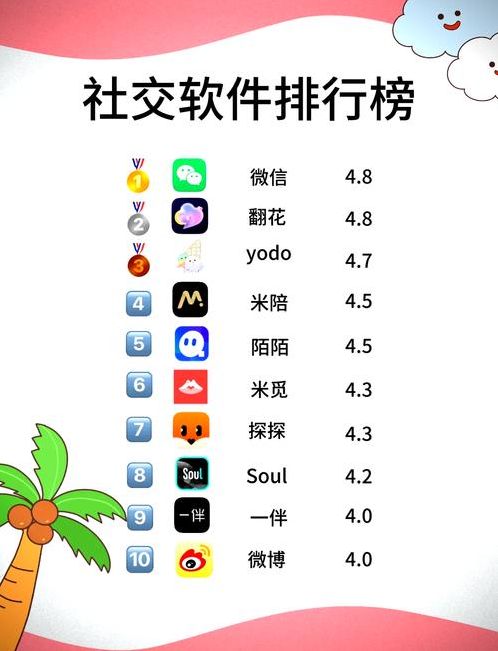 国外聊天软件排行（国外聊天软件排行榜）