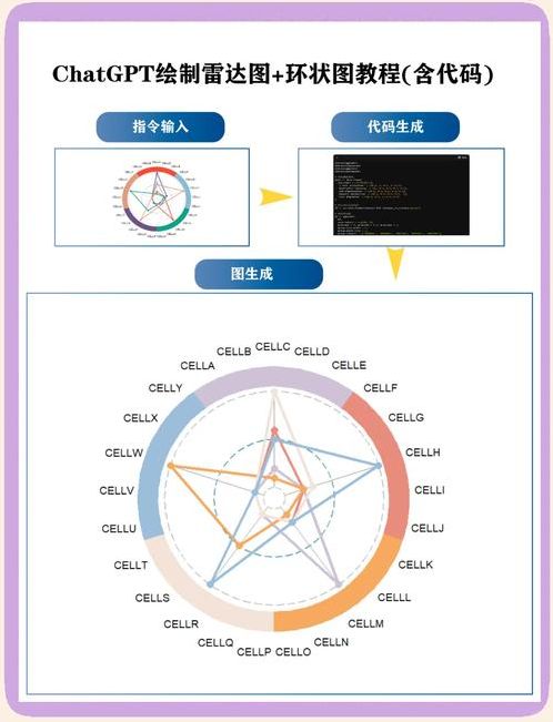 chatgpt科研绘图（科研绘图教程）