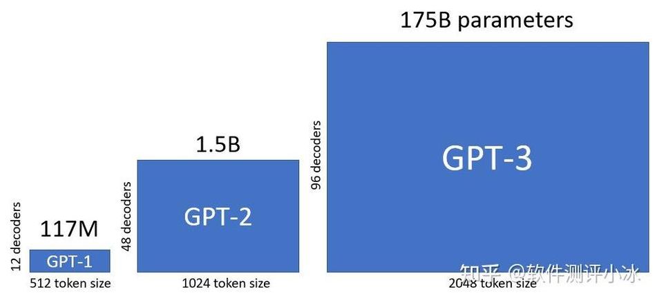 gpt4价格多少合适（gpt47）