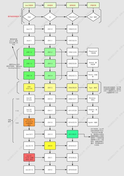 logix5000软件教程（logix5000pide实例）